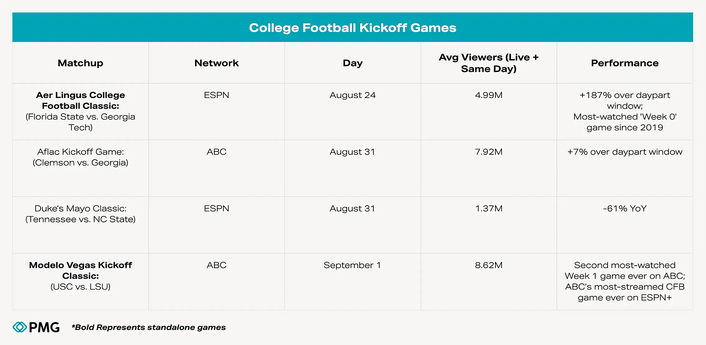 Migrated from source space