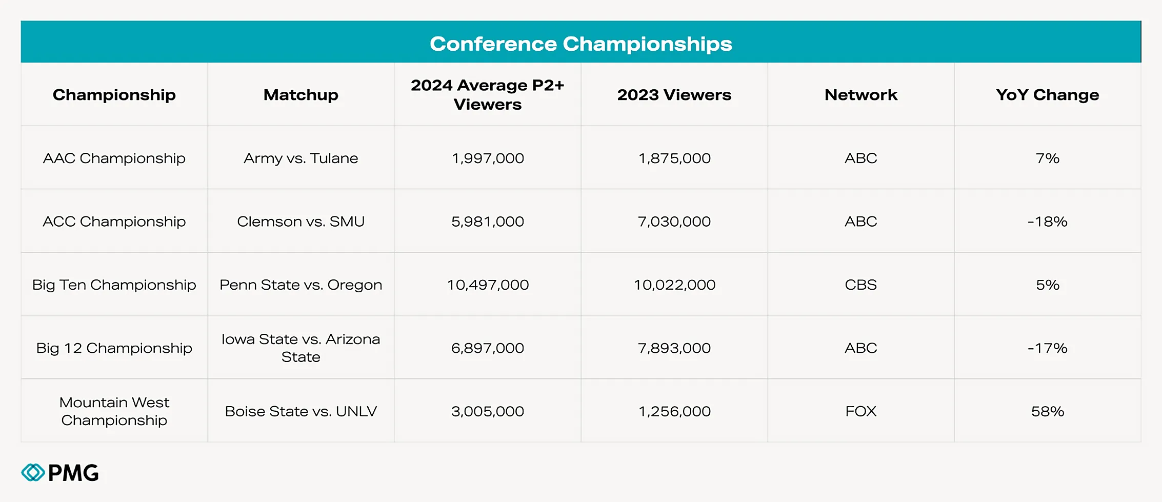 Migrated from source space