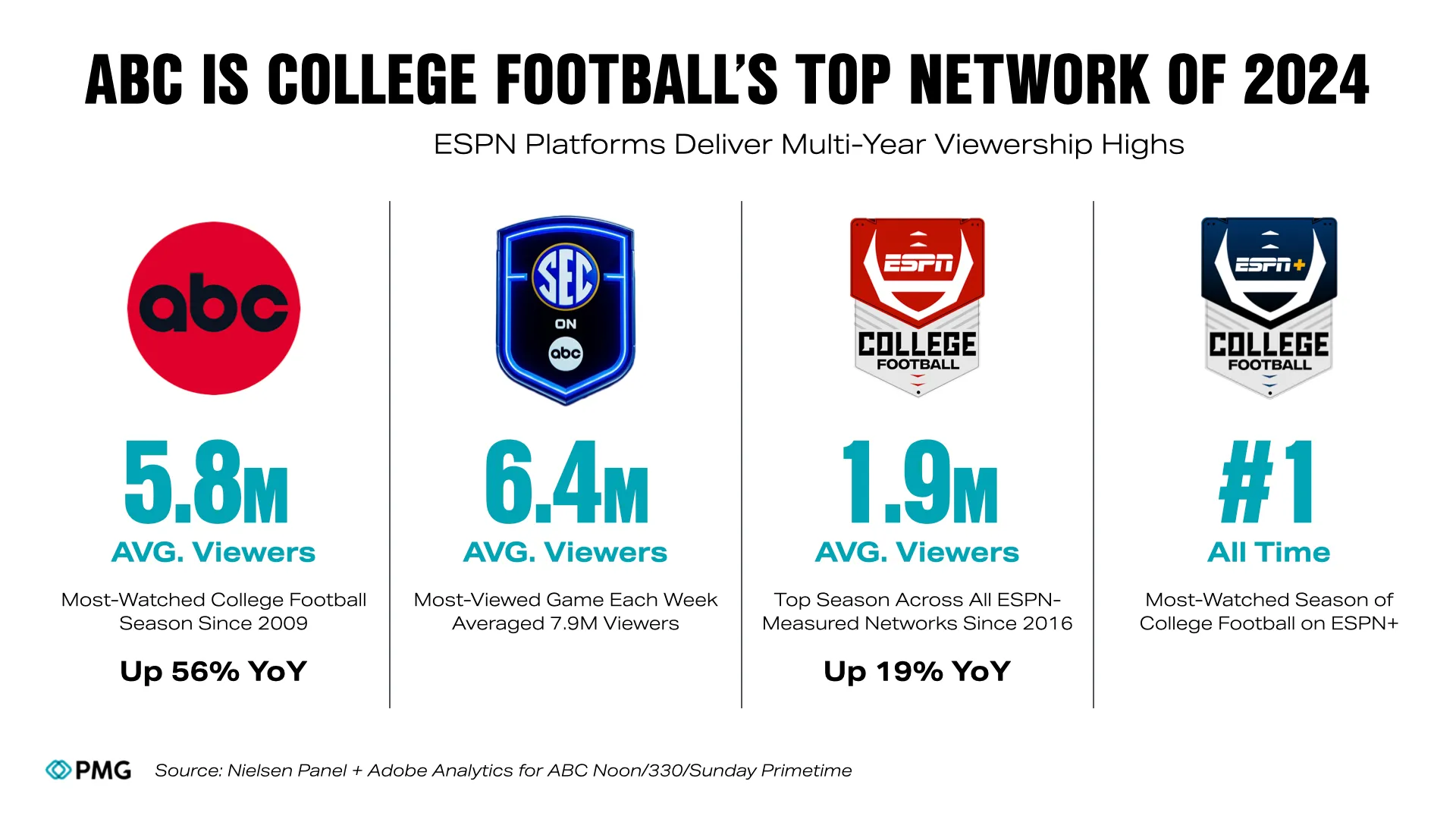 Migrated from source space