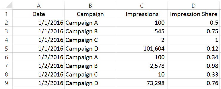 imp share data