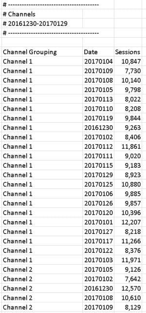 Google Analytics Date Formatting