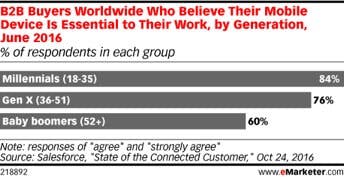 eMarketer-chart