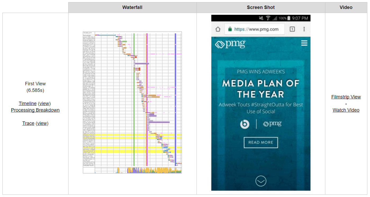 mobile waterfall chart