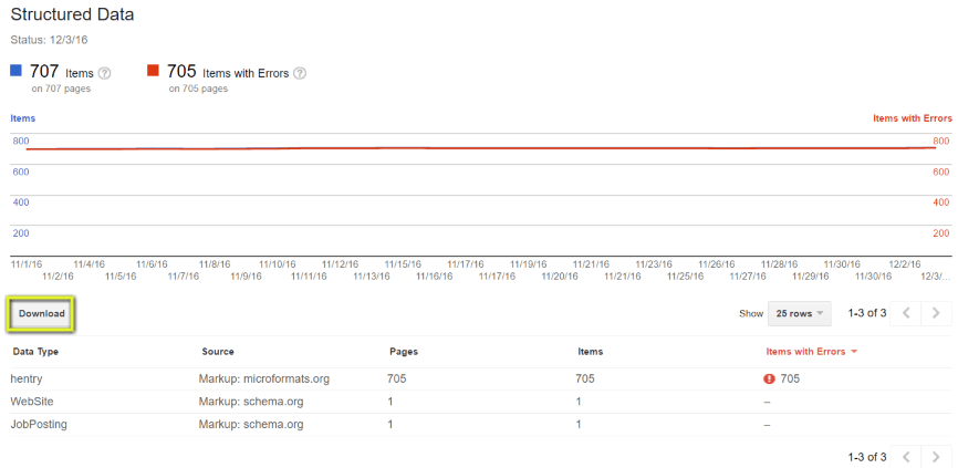 structured data report