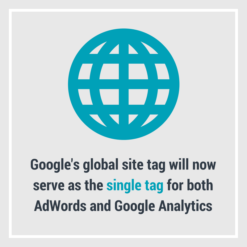 global site tag