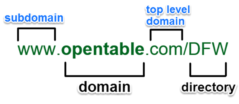 url breakdown2