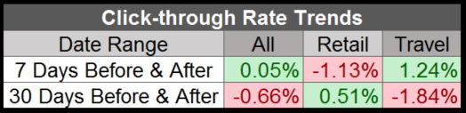 click-through-rate-trends