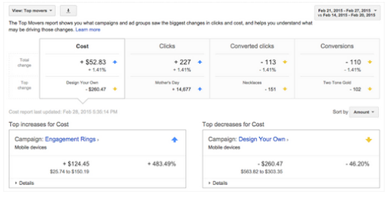 Top Movers Report