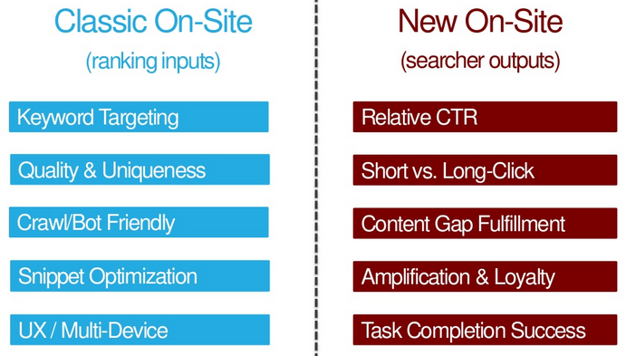 classic vs new on-site