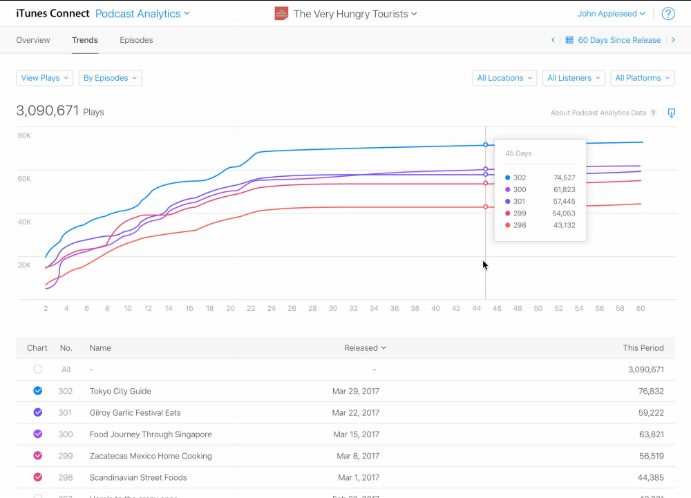 apple podcast analytics