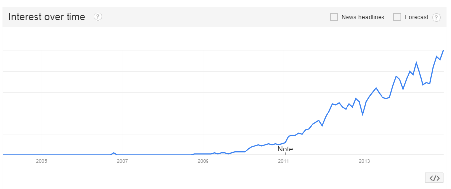 infographic-trends