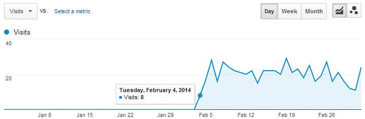 The r.search.yahoo.com trend begins on Feb. 4, 2014