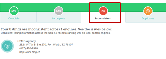 inconsinstentscore